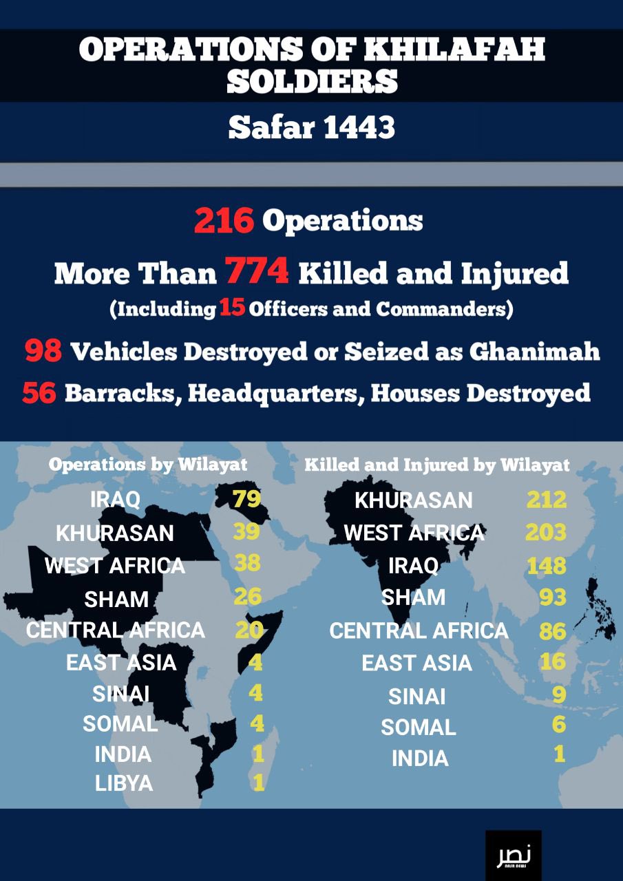 Pro-ISIS Media Publishes Infographic of theTerror Group's Sept to Oct Ops of its Provinces  (h/t Daniele Garofalo)