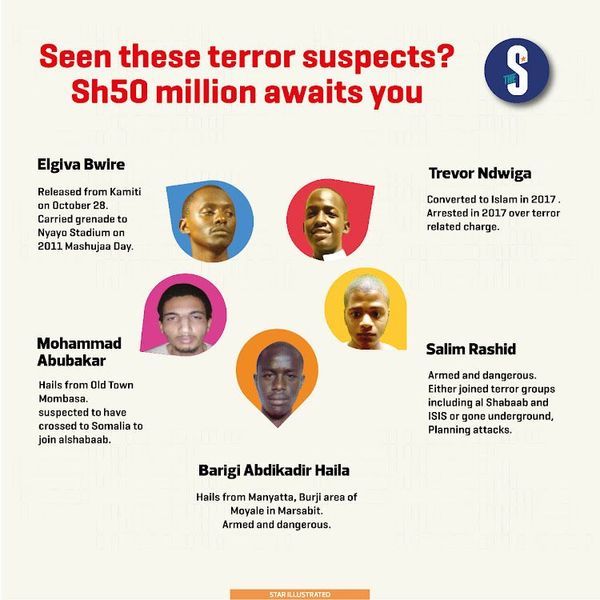 Kenya: Police Offer USD 447k on a Terror Convict and Four Suspects